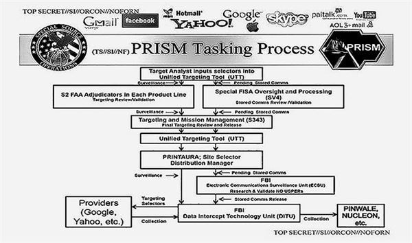 Иллюстрация к книге — Площадь и башня. Cети и власть от масонов до Facebook [i_042.jpg]