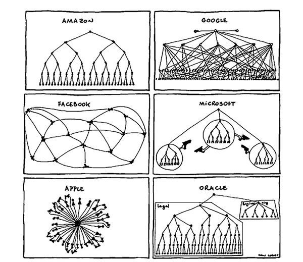 Иллюстрация к книге — Площадь и башня. Cети и власть от масонов до Facebook [i_049.jpg]