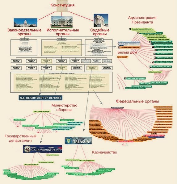 Иллюстрация к книге — Площадь и башня. Cети и власть от масонов до Facebook [i_056.jpg]