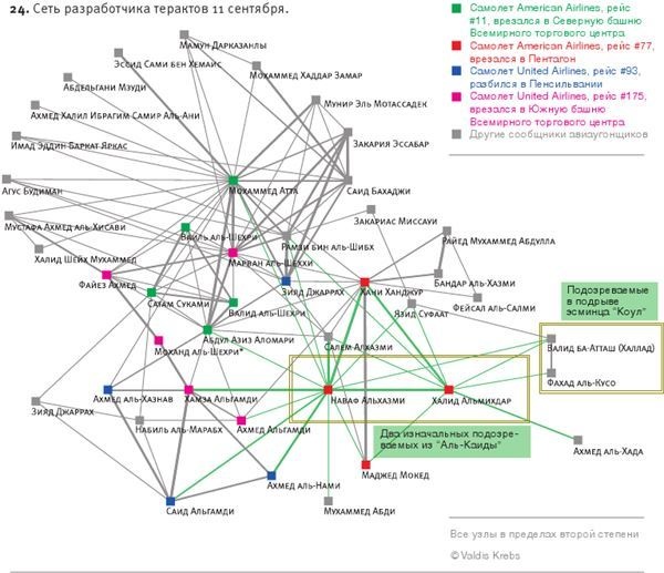 Иллюстрация к книге — Площадь и башня. Cети и власть от масонов до Facebook [i_075.jpg]
