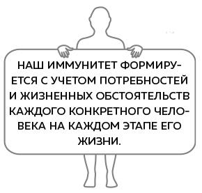 Иллюстрация к книге — Иммунитет. Как у тебя дела? [i_001.jpg]