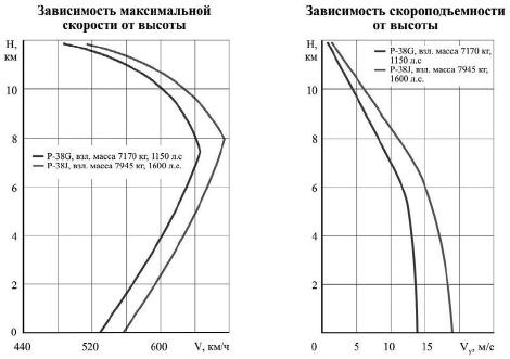 Иллюстрация к книге — Истребитель-«молния» P-38 «Лайтнинг» [i_127.jpg]