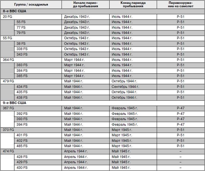 Иллюстрация к книге — Истребитель-«молния» P-38 «Лайтнинг» [i_154.jpg]