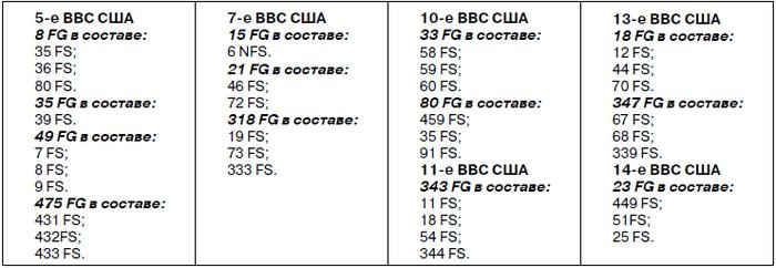 Иллюстрация к книге — Истребитель-«молния» P-38 «Лайтнинг» [i_180.jpg]
