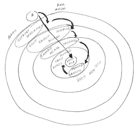 Иллюстрация к книге — Почему со мной никто не дружит? [i_003.jpg]