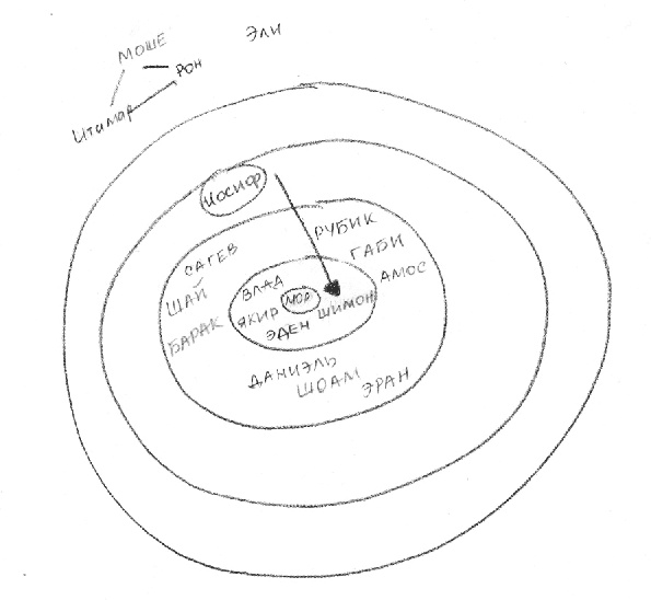 Иллюстрация к книге — Почему со мной никто не дружит? [i_004.jpg]