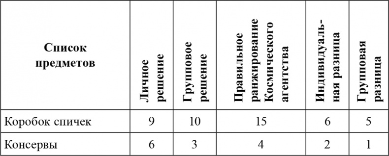 Иллюстрация к книге — Почему со мной никто не дружит? [i_039.jpg]