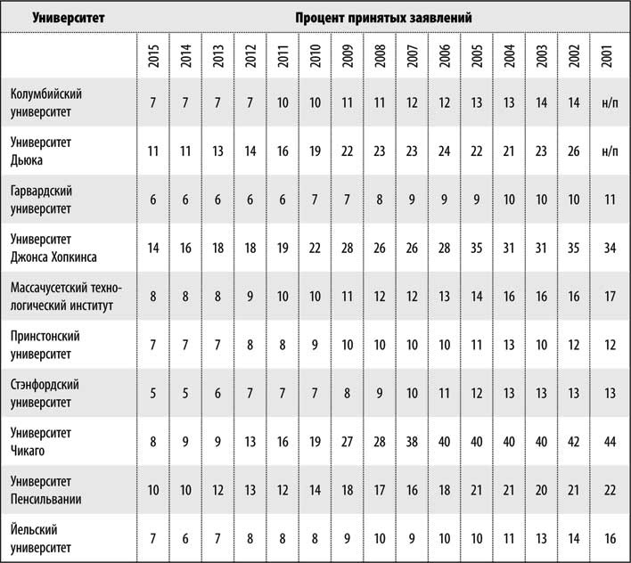 Иллюстрация к книге — Поздний расцвет. Как взрослым добиться успеха в мире, одержимом ранним развитием [i_001.jpg]