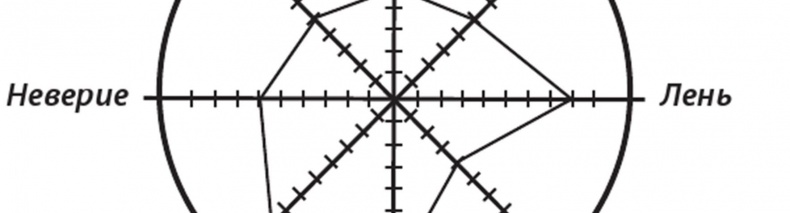 Иллюстрация к книге — Равновесие. Как достичь баланса души и тела [image7.jpg]