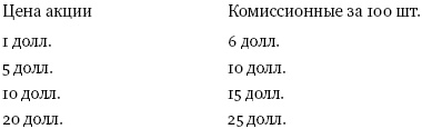Иллюстрация к книге — Инвестор-танцор. Как я заработал 2 миллиона долларов на фондовом рынке [_05.jpg]