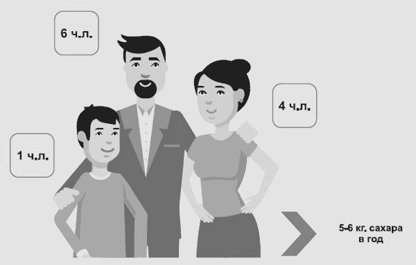 Иллюстрация к книге — Здоровье без фанатизма: 36 часов в сутках [i_011.jpg]