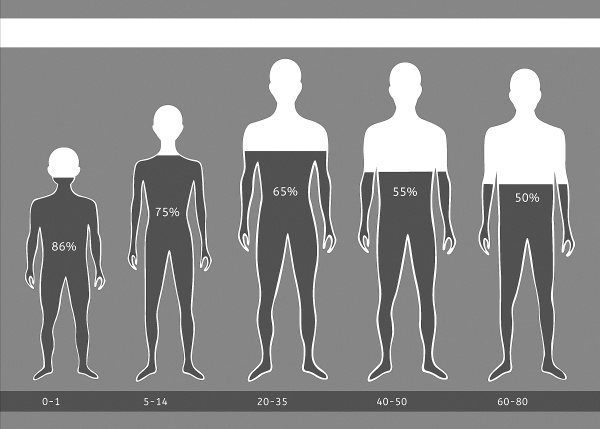 Иллюстрация к книге — Здоровье без фанатизма: 36 часов в сутках [i_013.jpg]