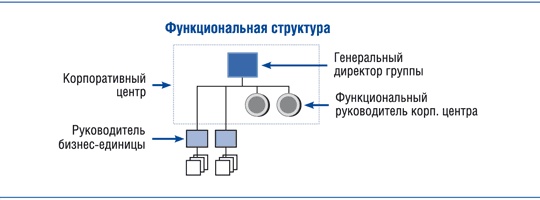 Иллюстрация к книге — Корпоративный центр. Ключевые вопросы управления группой компаний [i_007.jpg]