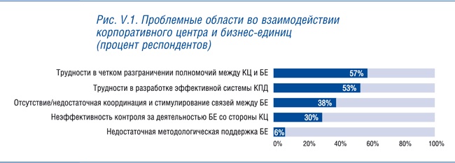 Иллюстрация к книге — Корпоративный центр. Ключевые вопросы управления группой компаний [i_016.jpg]