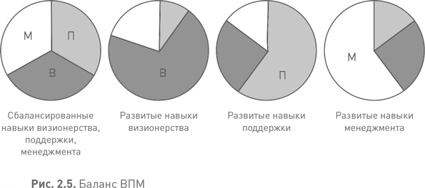 Иллюстрация к книге — Лидерство третьего уровня: Взгляд в глубину [i_009.jpg]