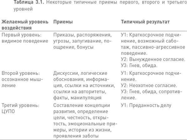 Иллюстрация к книге — Лидерство третьего уровня: Взгляд в глубину [i_013.jpg]