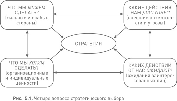 Иллюстрация к книге — Лидерство третьего уровня: Взгляд в глубину [i_020.jpg]