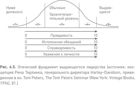 Иллюстрация к книге — Лидерство третьего уровня: Взгляд в глубину [i_033.jpg]