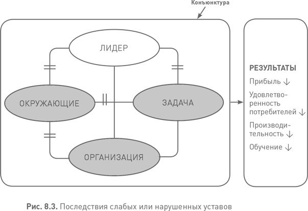 Иллюстрация к книге — Лидерство третьего уровня: Взгляд в глубину [i_041.jpg]
