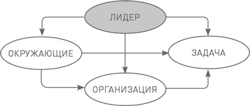 Иллюстрация к книге — Лидерство третьего уровня: Взгляд в глубину [i_045.jpg]
