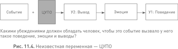 Иллюстрация к книге — Лидерство третьего уровня: Взгляд в глубину [i_051.jpg]