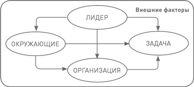 Иллюстрация к книге — Лидерство третьего уровня: Взгляд в глубину [i_061.jpg]