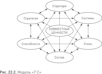 Иллюстрация к книге — Лидерство третьего уровня: Взгляд в глубину [i_078.jpg]