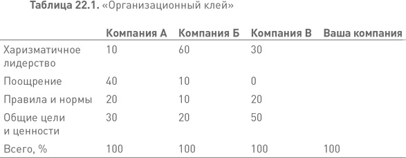 Иллюстрация к книге — Лидерство третьего уровня: Взгляд в глубину [i_079.jpg]