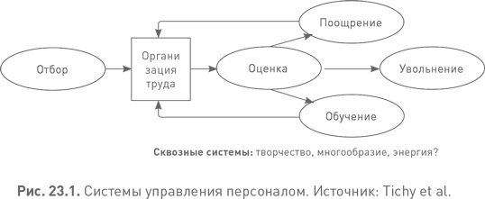 Иллюстрация к книге — Лидерство третьего уровня: Взгляд в глубину [i_081.jpg]