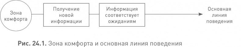 Иллюстрация к книге — Лидерство третьего уровня: Взгляд в глубину [i_084.jpg]