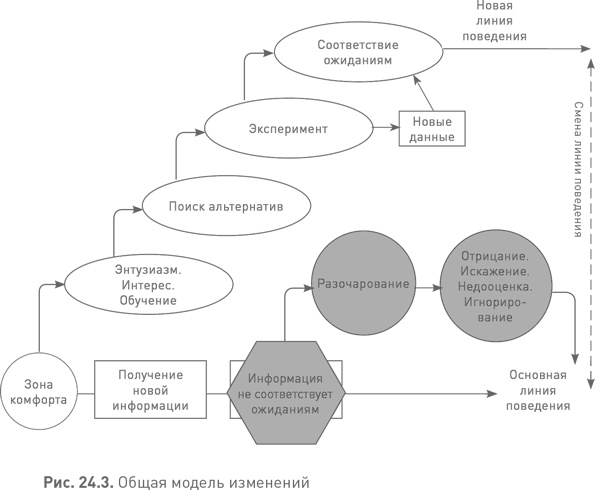 Иллюстрация к книге — Лидерство третьего уровня: Взгляд в глубину [i_086.jpg]