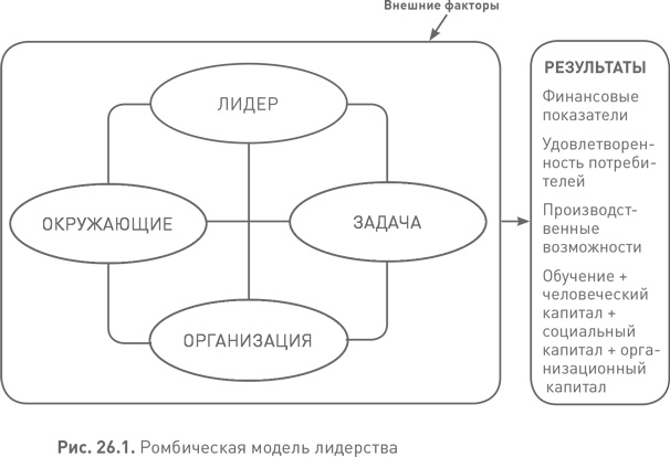 Иллюстрация к книге — Лидерство третьего уровня: Взгляд в глубину [i_095.jpg]