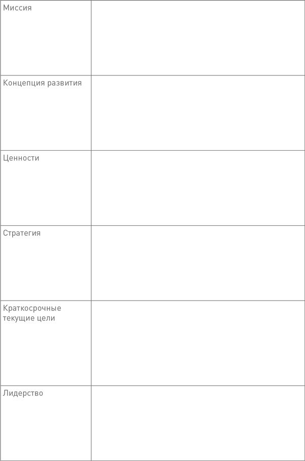 Иллюстрация к книге — Лидерство третьего уровня: Взгляд в глубину [i_102.jpg]