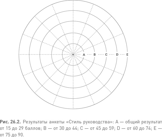 Иллюстрация к книге — Лидерство третьего уровня: Взгляд в глубину [i_107.jpg]
