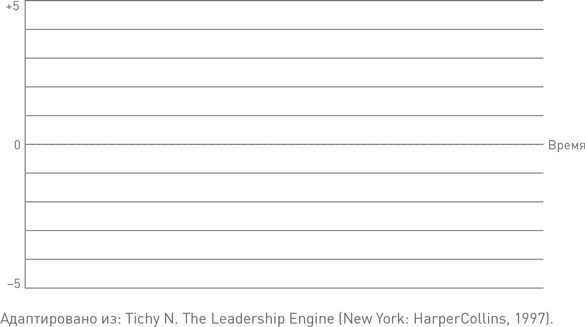Иллюстрация к книге — Лидерство третьего уровня: Взгляд в глубину [i_128.jpg]