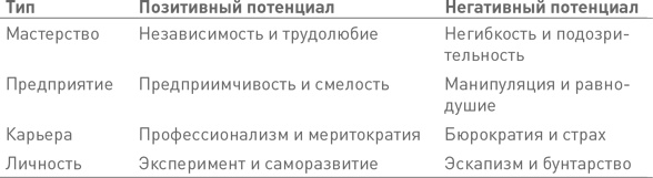 Иллюстрация к книге — Лидерство третьего уровня: Взгляд в глубину [i_137.jpg]