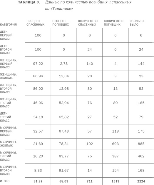 Иллюстрация к книге — Анти-Титаник [i_013.jpg]