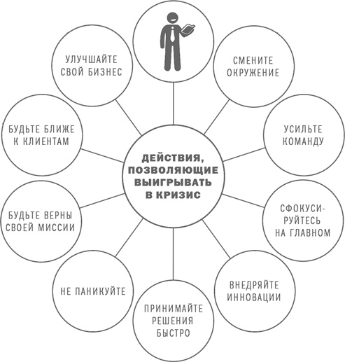 Иллюстрация к книге — Анти-Титаник [i_023.jpg]