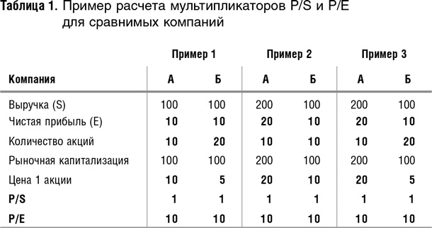 Иллюстрация к книге — Как оценить бизнес по аналогии: Пособие по использованию сравнительных рыночных коэффициентов [i_002.jpg]