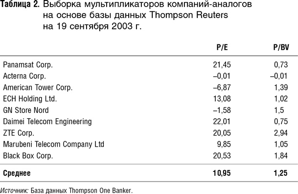 Иллюстрация к книге — Как оценить бизнес по аналогии: Пособие по использованию сравнительных рыночных коэффициентов [i_005.jpg]