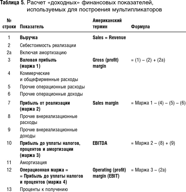 Иллюстрация к книге — Как оценить бизнес по аналогии: Пособие по использованию сравнительных рыночных коэффициентов [i_022.jpg]