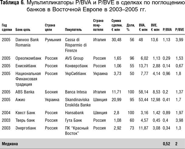 Иллюстрация к книге — Как оценить бизнес по аналогии: Пособие по использованию сравнительных рыночных коэффициентов [i_033.jpg]