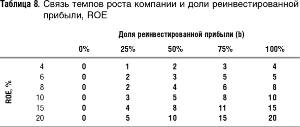 Иллюстрация к книге — Как оценить бизнес по аналогии: Пособие по использованию сравнительных рыночных коэффициентов [i_048.jpg]