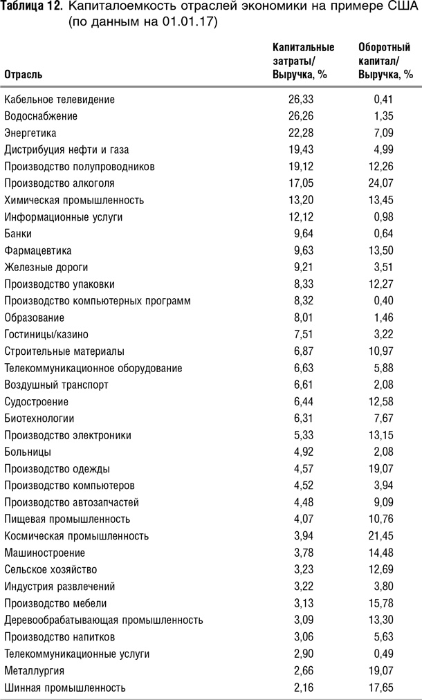 Иллюстрация к книге — Как оценить бизнес по аналогии: Пособие по использованию сравнительных рыночных коэффициентов [i_053.jpg]