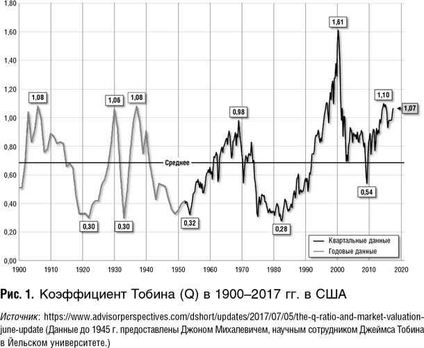 Иллюстрация к книге — Как оценить бизнес по аналогии: Пособие по использованию сравнительных рыночных коэффициентов [i_057.jpg]