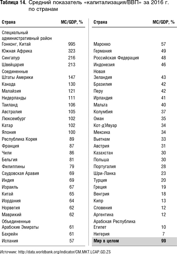 Иллюстрация к книге — Как оценить бизнес по аналогии: Пособие по использованию сравнительных рыночных коэффициентов [i_059.jpg]