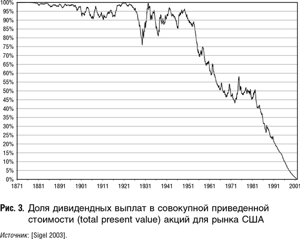 Иллюстрация к книге — Как оценить бизнес по аналогии: Пособие по использованию сравнительных рыночных коэффициентов [i_062.jpg]