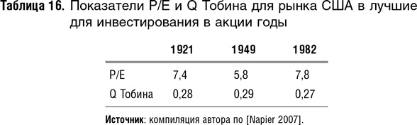 Иллюстрация к книге — Как оценить бизнес по аналогии: Пособие по использованию сравнительных рыночных коэффициентов [i_067.jpg]