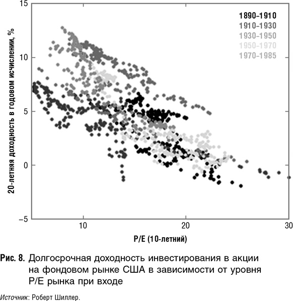 Иллюстрация к книге — Как оценить бизнес по аналогии: Пособие по использованию сравнительных рыночных коэффициентов [i_069.jpg]