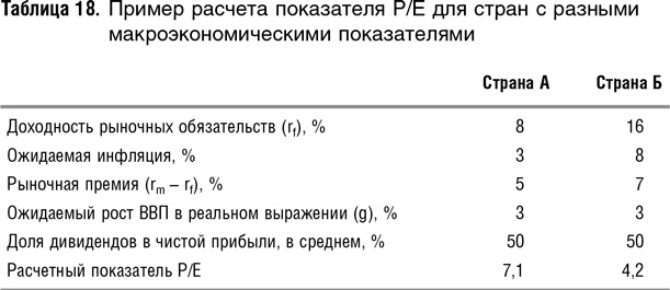 Иллюстрация к книге — Как оценить бизнес по аналогии: Пособие по использованию сравнительных рыночных коэффициентов [i_071.jpg]